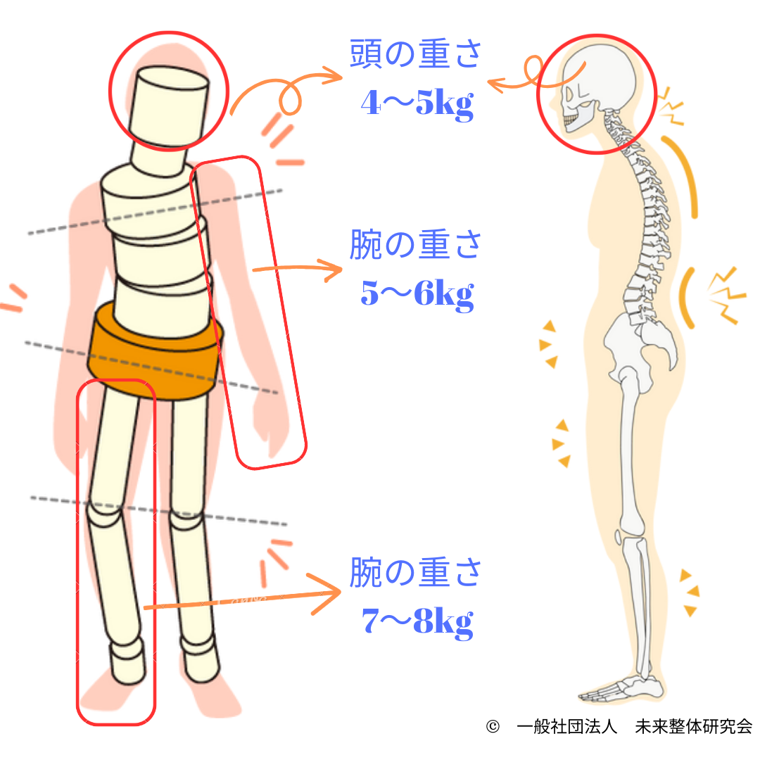 足からの症状・呼吸・重さ (2).png