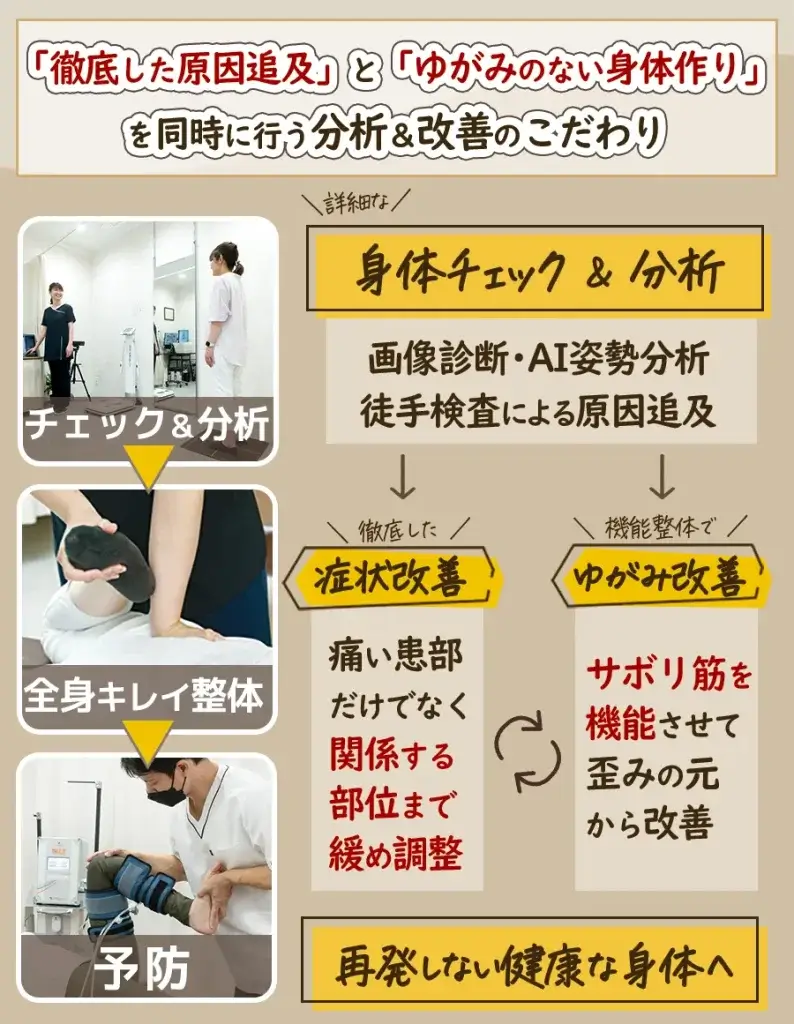 徹底した原因追及と歪みのない身体作りを同時に行う分析と改善のこだわり