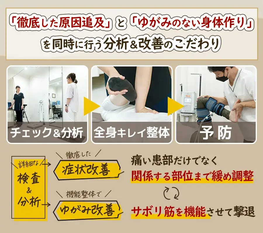 徹底した原因追及と歪みのない身体作りを同時に行う分析と改善のこだわり