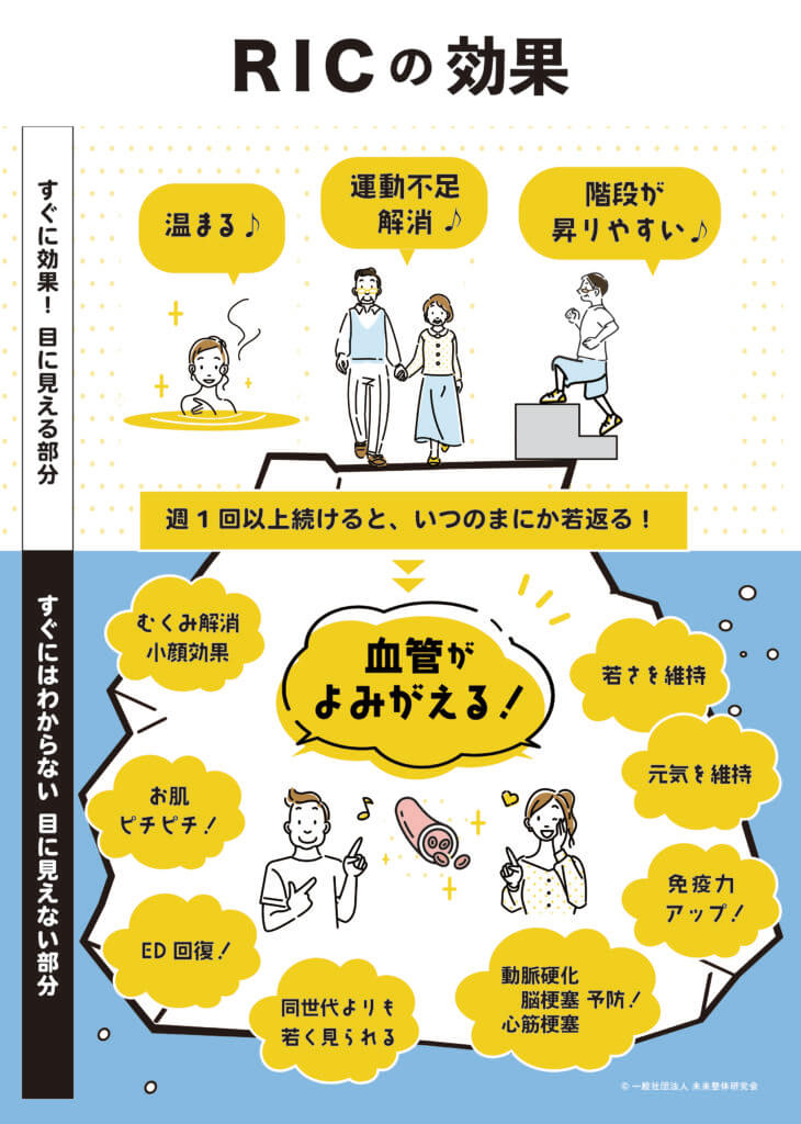 RICの効果