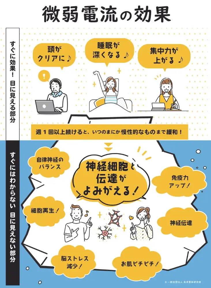 微弱電流の効果