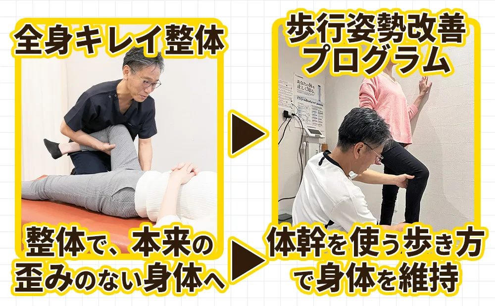 全身キレイ整体▶歩行姿勢改善プログラム